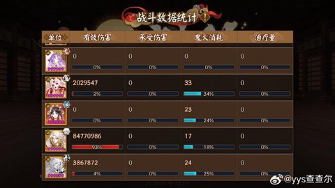 输出是什么意思阴阳师[图1]