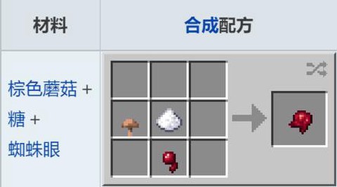 我的世界蜘蛛眼怎么发酵[图2]