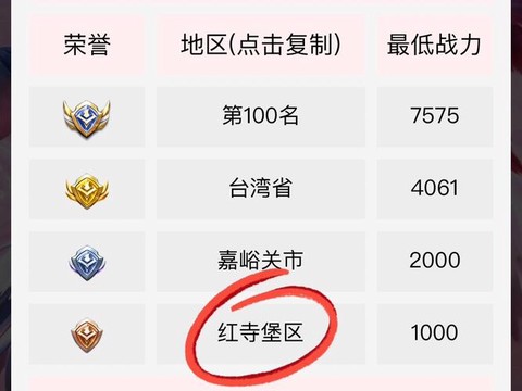 王者荣耀怎么更改荣耀战区