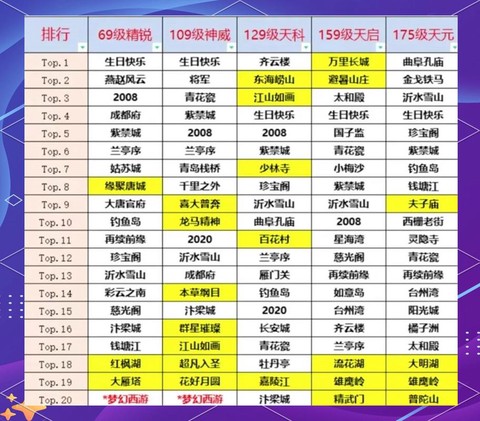 梦幻西游平转什么意思[图2]