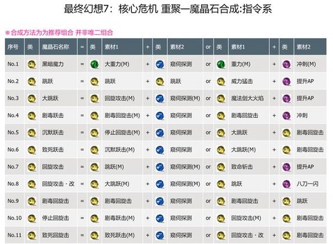 最终幻想怎么升级快[图1]