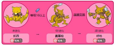 宝可梦勇吉拉如何进化[图1]