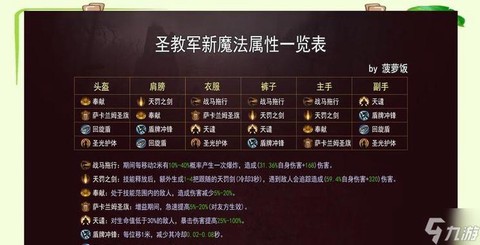 暗黑破坏神3怎么修复[图2]