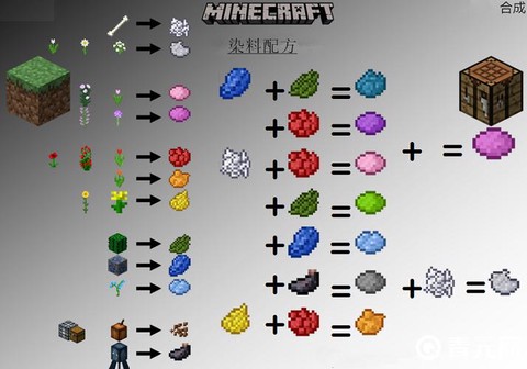 我的世界翅翼怎么染色