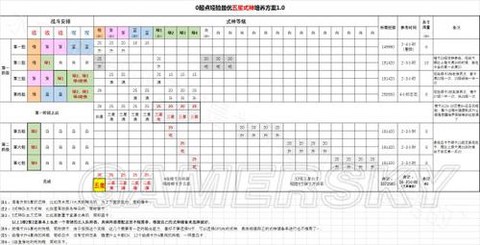 阴阳师25级怎么升星[图1]