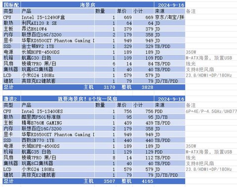 玩dota2需要什么配置[图1]