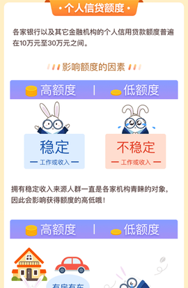 维信卡卡贷[图3]