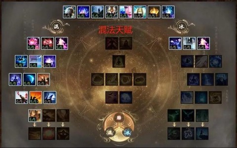 永恒纪元怎么加点天赋