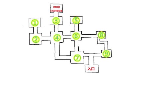 魔域魔域迷城3怎么走