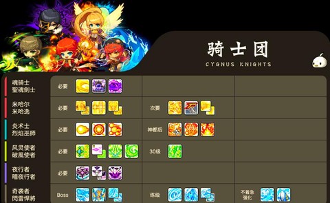 冒险岛2转职需要什么[图1]