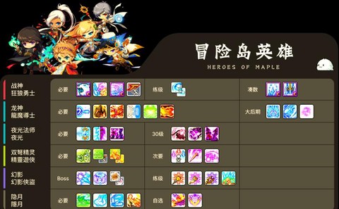 冒险岛2转职需要什么[图2]