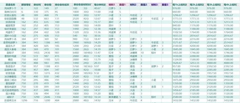 我的可爱村[图1]