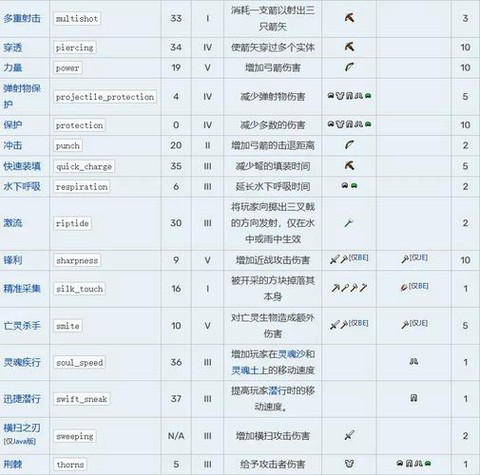 我的世界手机版怎么附魔多个属性[图2]