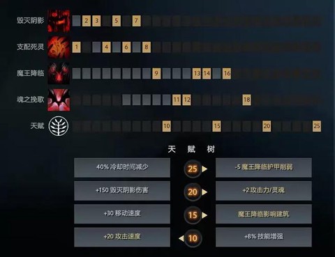 dota影魔怎么打[图1]