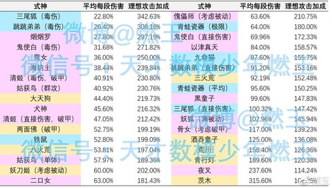 阴阳师攻击加成怎么算[图1]