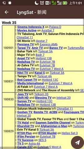 中国卫星频率列表图2