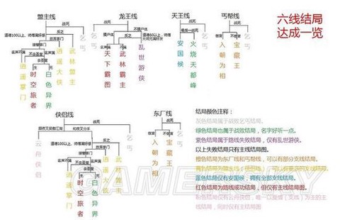 侠客风云传如何声望