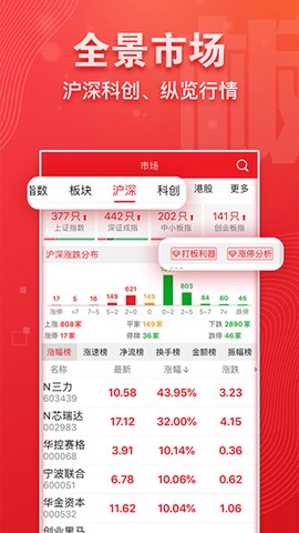益盟操盘手经典版图2