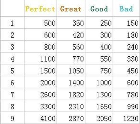 qq炫舞拜师卡怎么拜师[图1]