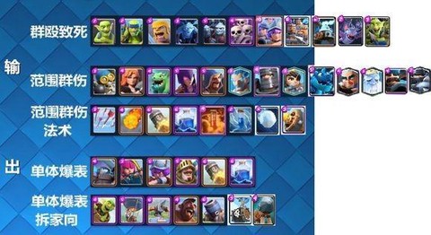 皇室战争骑士怎么克制[图1]