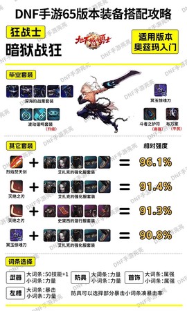 dnf怎么做传说装备