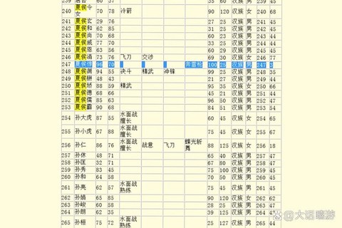 三国群英传怎么加特性