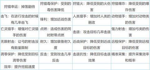 迷你世界怎么附魔武器