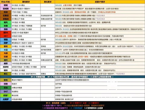 魔兽世界怎么打史诗本[图1]