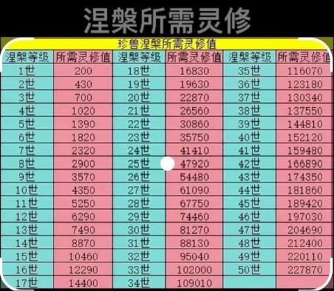 天龙八部怎么提升灵性[图2]