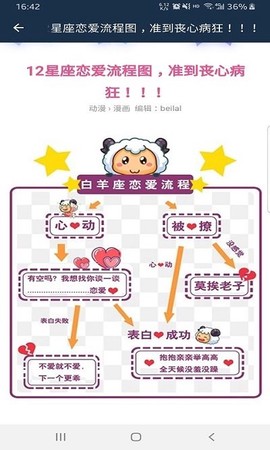 缘说星座[图1]