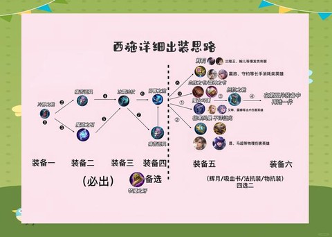 王者荣耀师徒怎么出师