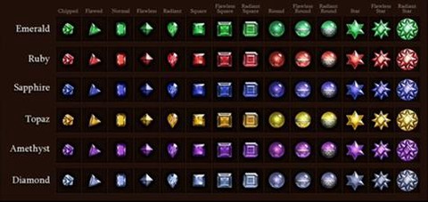 暗黑破坏神3什么宝石[图1]