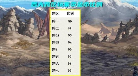 dnf怎么跨区交易[图1]