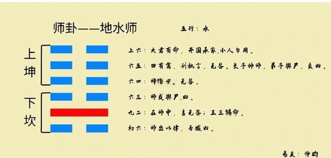 九阴真经卦师有什么用[图1]