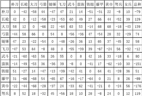 三国群英传什么兵种好[图2]