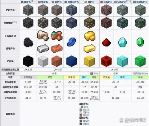 我的世界铁矿石有什么用[图2]