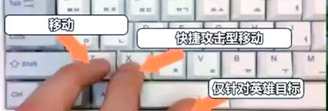 英雄联盟走位怎么练