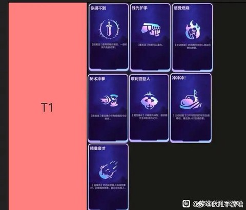 王者荣耀符文冒险专属什么意思[图2]