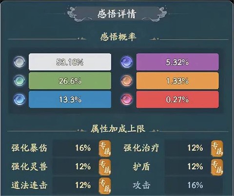 九阴真经怎么洗属性[图2]
