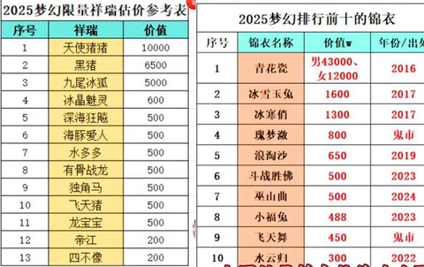 梦幻西游60级怎么升级快[图2]