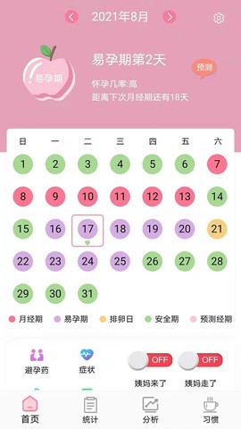 安全期排卵期计算图1