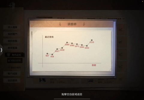 第五人格人格怎么打分