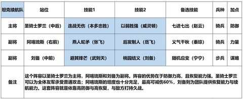 率土之滨怎么克制刘备