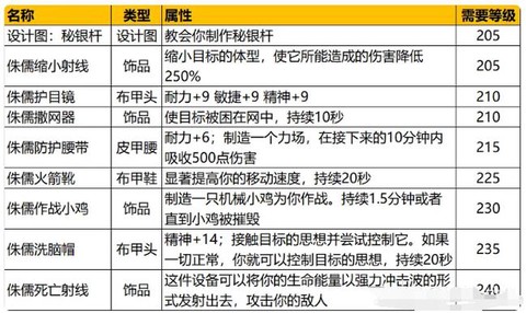 魔兽世界工程学和什么搭配[图2]