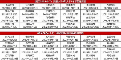 大话西游2什么时候开新区[图1]