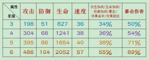 阴阳师的御魂怎么升星[图1]