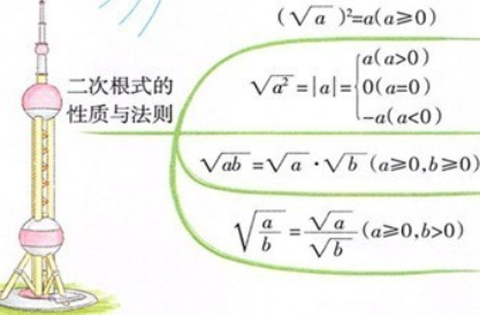 八年级下册数学辅导图1