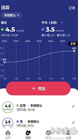 血糖小管家[图2]