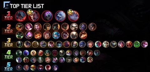 怎么看英雄联盟版本[图2]