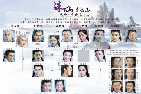 九阴真经通天峰给什么